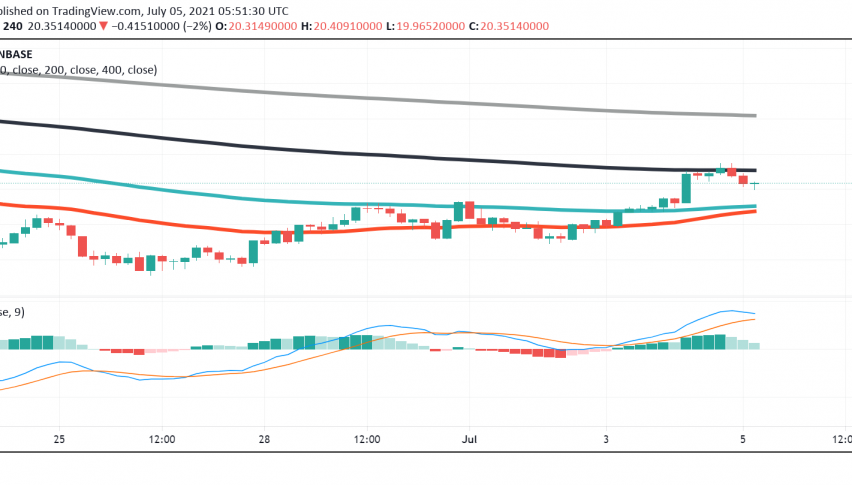 Uniswap One of the Biggest Gainers So Far Today: What's Happening?
