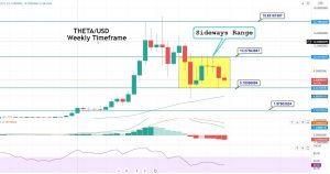 THETA Price Prediction for 2021: Will the THETA/USD Violate the Choppy Session?