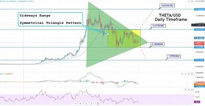 THETA Price Prediction for 2021: Will the THETA/USD Violate the Choppy Session?