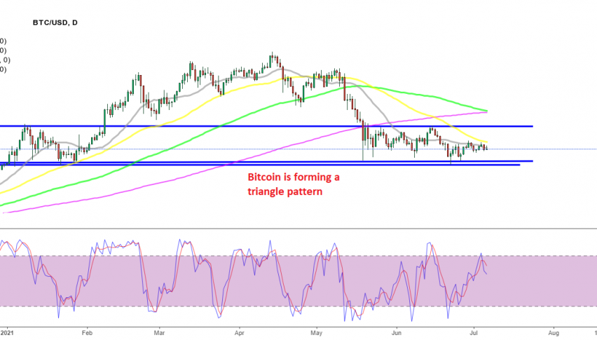 MAs and the support levels are squeezing BTC/USD into a corner