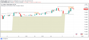 USD/INR Holds Above 74 Level as Indian Economic Outlook Clouded by Pandemic's Second Wave