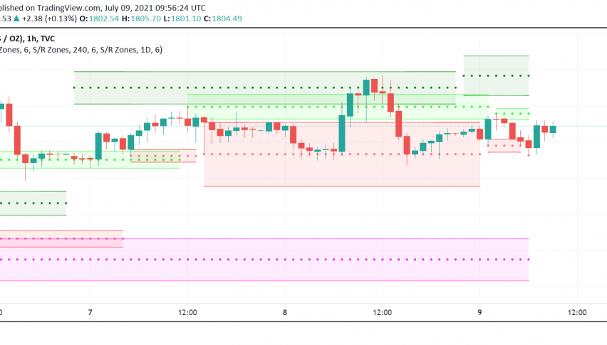 Gold Gains, Set to End Third Consecutive Week in Green
