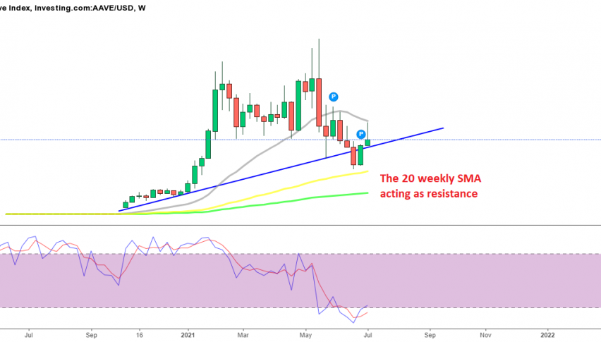Aave bouncing between 2 MAs on the weekly chart