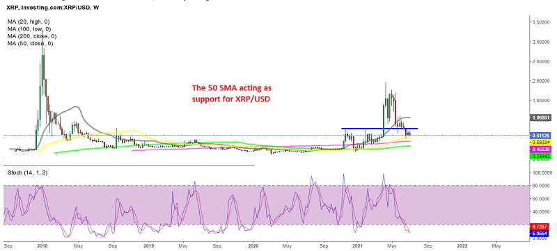 Can Ripple XRP Bounce and Reverse the Bearish Trend?