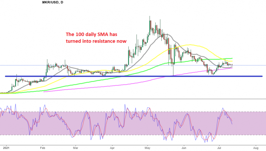The 100 SMA rejected Maker last week on the daily chart