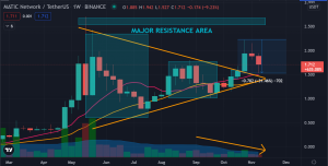 Polygon (MATIC) Price Prediction for 2021: Mini Crash or Healthy Pullback?