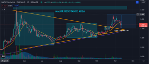 Polygon (MATIC) Price Prediction for 2021: Mini Crash or Healthy Pullback?