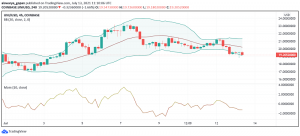 Uniswap (UNI) Sees Sharp Losses a Day After DeFi TVL Soars to Highs