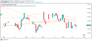 How is USD/INR Likely to Fare as India Brings the COVID-19 Crisis Under Control?