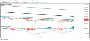 Will Buyers Take Stellar Lumen (XLM) Higher?