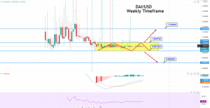 dai crypto price prediction 2021