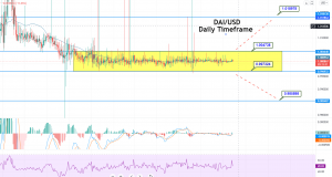 Dai (or DAI) Price Prediction for 2021 - DAI/USD Sideways Channel Intact