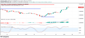 Will the Bullish Momentum in THETA Strengthen Further Soon?
