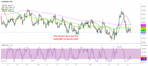 EUR/GBP resumes the decline after the miss in German Ifo business climate
