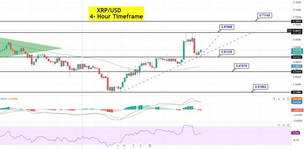 Ripple Price Forecast