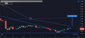 Has NEO bottomed?