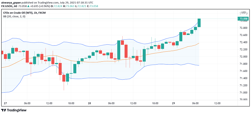 WTI Crude Oil Sees Slight Dip Despite EIA's Optimistic Report - What's Happening?