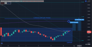 Bitcoin Cash (BCH): Bullish Flag Spotted