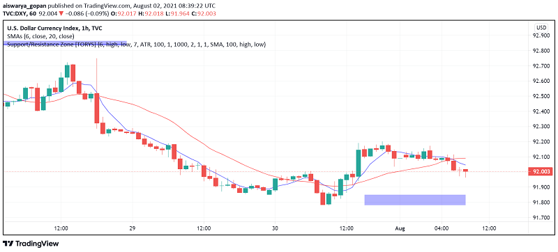 Investors Start Week on a Cautious Note - US Dollar Holds at One-Month Low