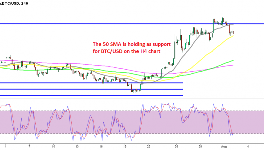 The pullback seems complete on this chart for Bitcoin