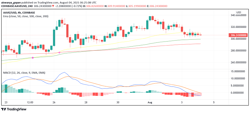 Why We Should Be Bullish About AAVE in the Long Term