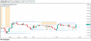 US Dollar Weak - Will ADP's Employment Data Offer a Boost Today?