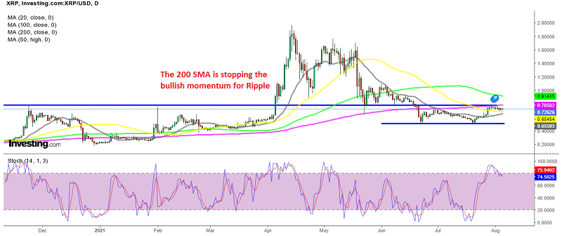 MAs Keeping Ripple XRP Under Control, Despite the Buying in Cryptos