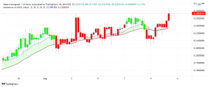 How is Hedera Hashgraph (HBAR) Reacting to the Bullish Mood?
