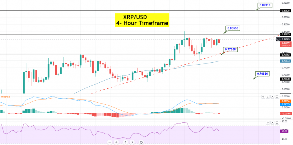 Ripple - XRP/USD Chart