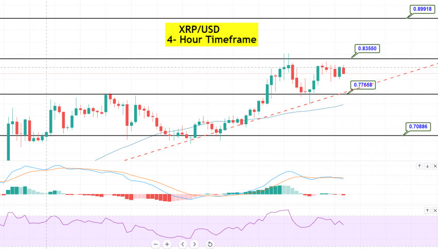 Ripple - XRP/USD Chart