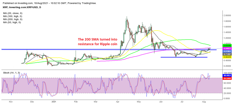 Ripple will be bullish once the 200 SMA is broken