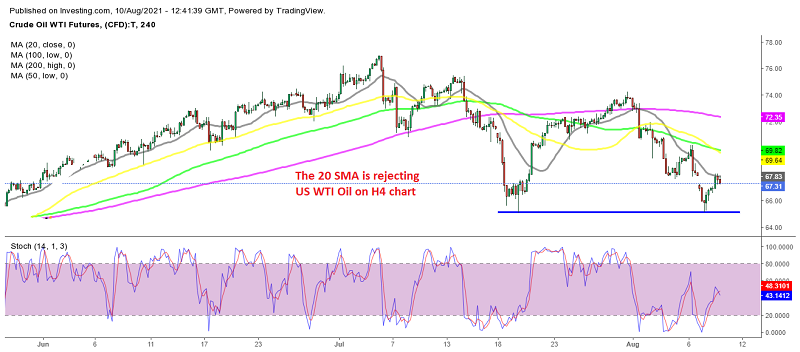 Let's see if sellers will retest the support again soon