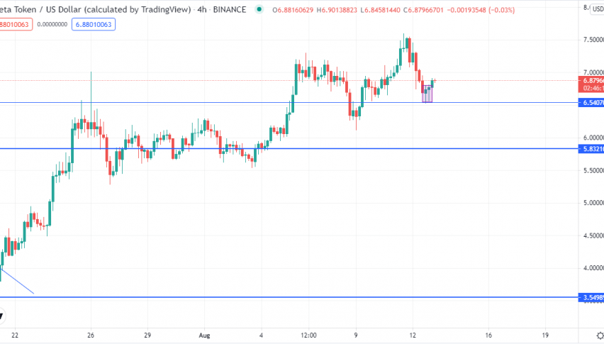Theta Set to Go Higher after Retreat to Support