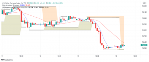 US Dollar Starts Week on a Bearish Note as Consumer Sentiment Dips Sharply