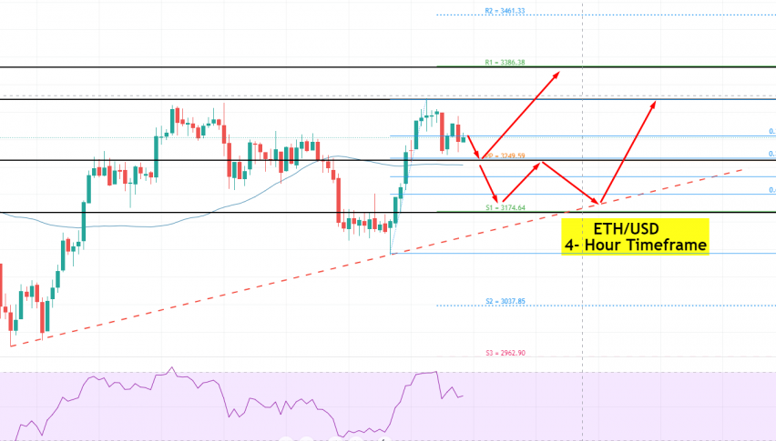 Ethereum - ETH/USD Chart