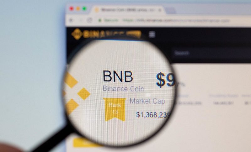 The bullish trend in Binance is picking up further pace