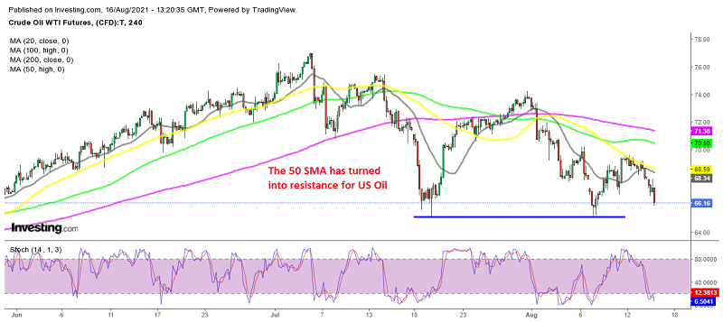 US Oil looking increasingly bearish, as it makes lower highs