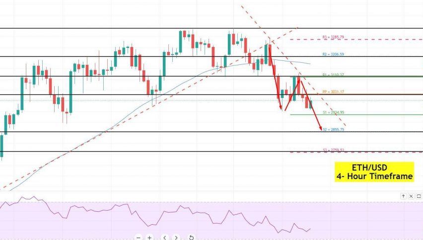 Ethereum - ETH/USD Chart
