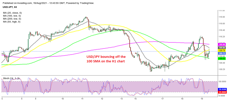 USD/JPY has to overcome the 50 SMA to move higher at the moment