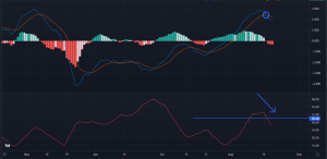 Uniswap (UNI): Potential Golden Cross Soon? 