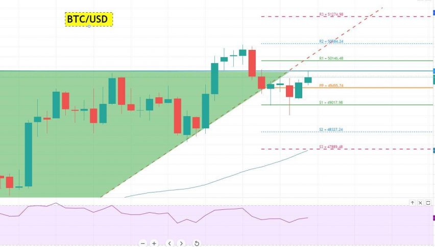 Bitcoin - BTC/USD Chart