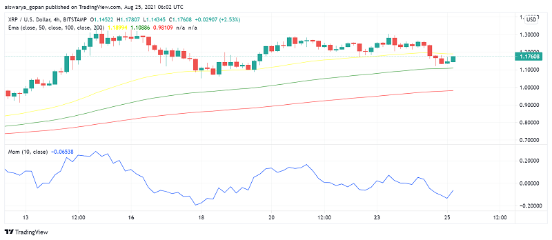 Will Ripple's XRP Turn Bearish as Legal Battle With SEC Heats Up?