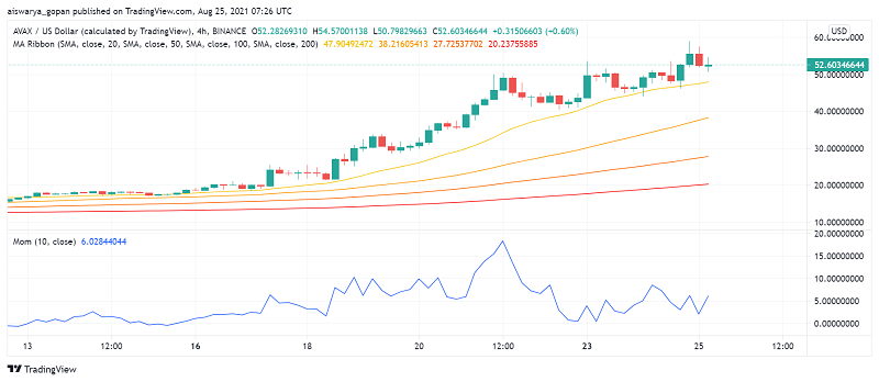 Why is Avalanche (AVAX) Still Soaring While Other Cryptos Dip?