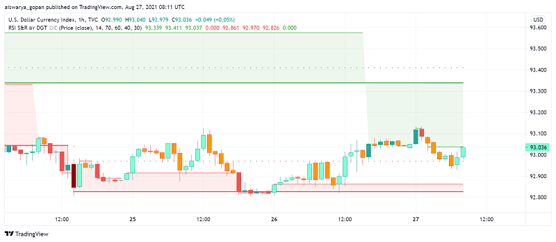 US Dollar Strengthens Ahead of Fed Chair Powell's Speech Today