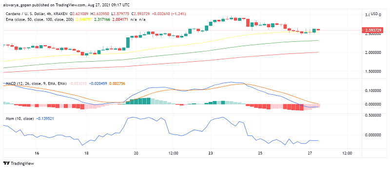 Traders Turn Cautious About Cardano (ADA) Ahead of Jackson Hole Symposium