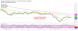 This should be a good opportunity to sell AUD/USD