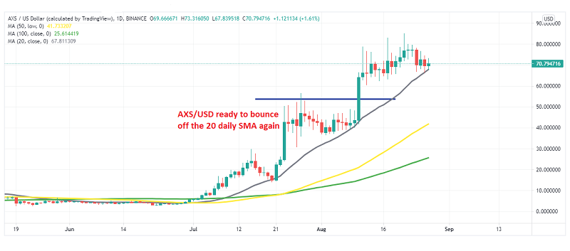 Axie Infinity token looks tempting before the next jump