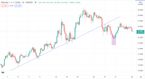 Polkadot Trading Below the Ascending Channel. Should you Sell Today?