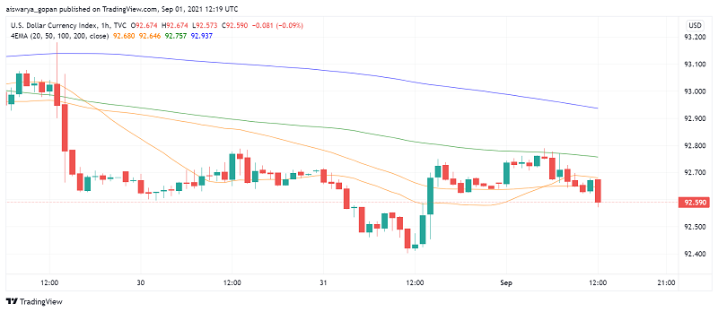 US Dollar's Weakness Continues - Disappointing Consumer Confidence Data Weighs
