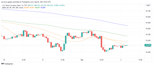 US Dollar Loses Ground as ADP Employment Report Delivers a Shock